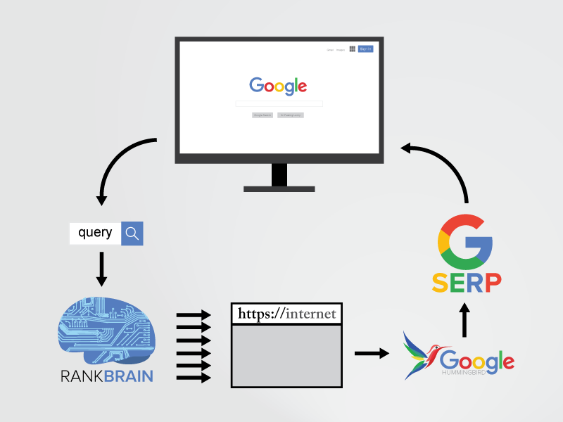 Mesterséges Intelligencia a SEO-ban Mesterséges Intelligencia a SEO-ban